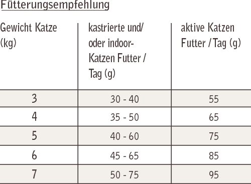 Fuetterungsempfehlung_TrockenfuttervGCKkFRnwyFEw